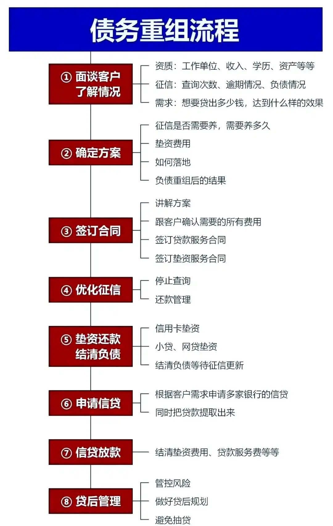 在信阳市，中小企业也可以债务重组吗？
